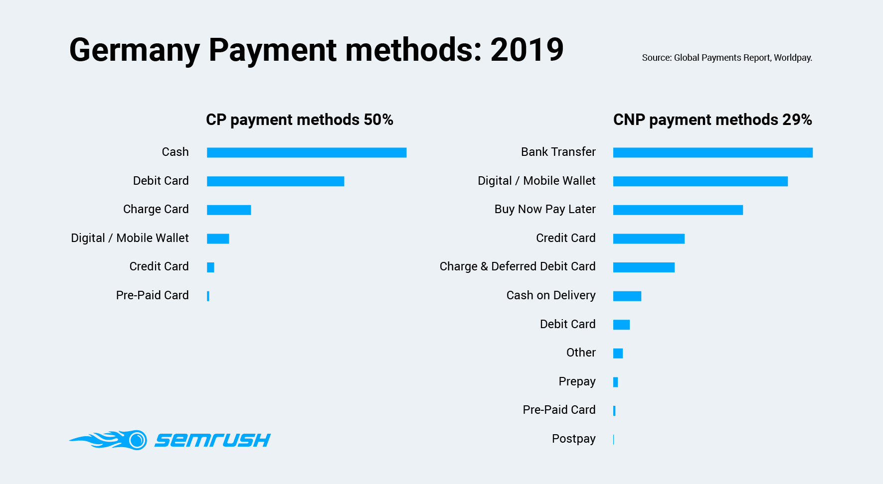 Germany Payment methods
